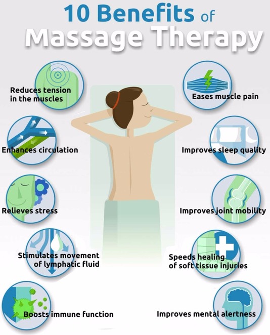 Massage Packages